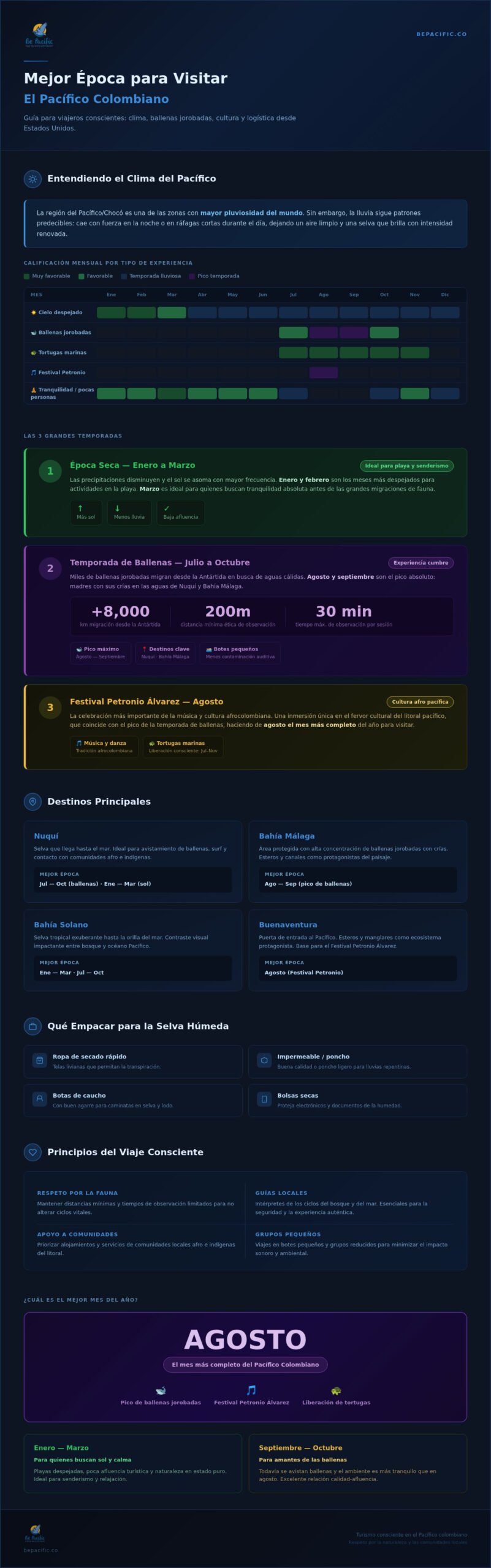La mejor época para visitar el Pacífico colombiano en 2026: Guía para un viaje consciente