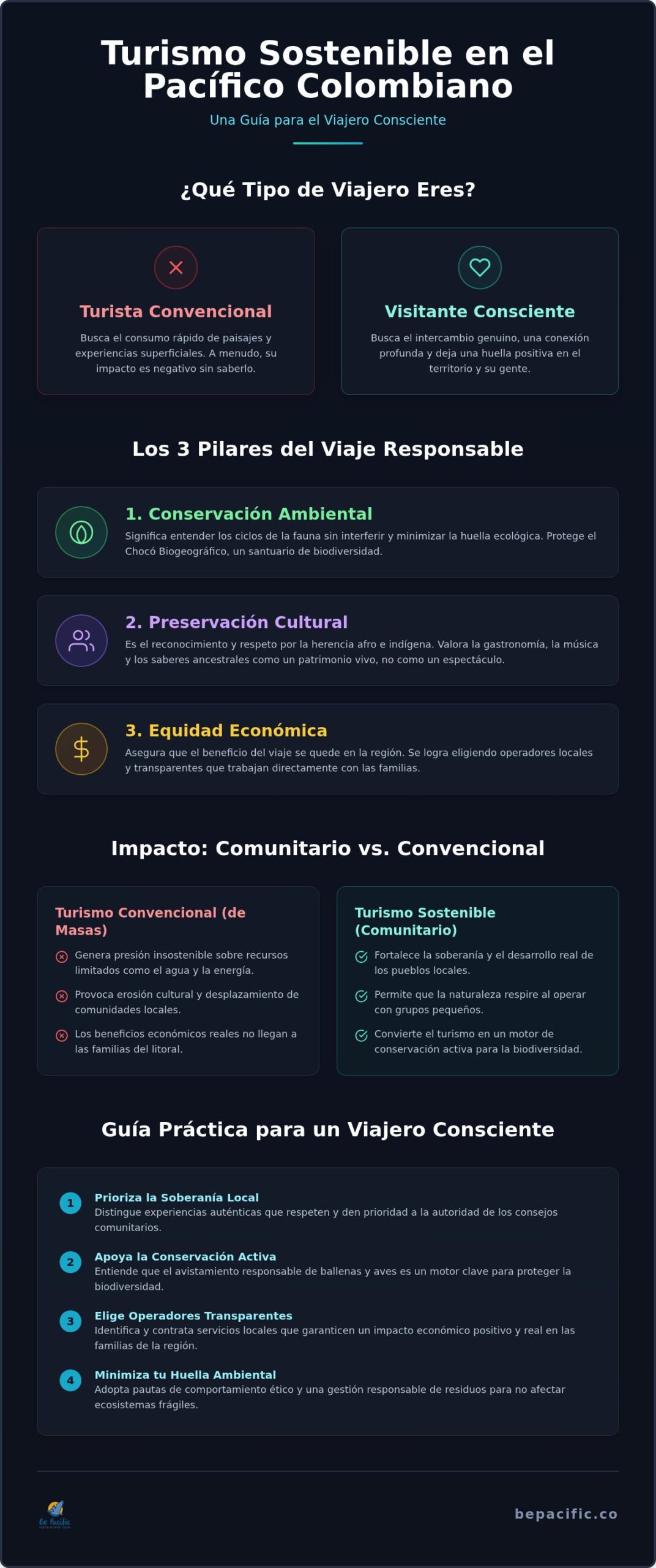 Turismo sostenible en el Pacífico colombiano: Guía para el viajero consciente 2026
