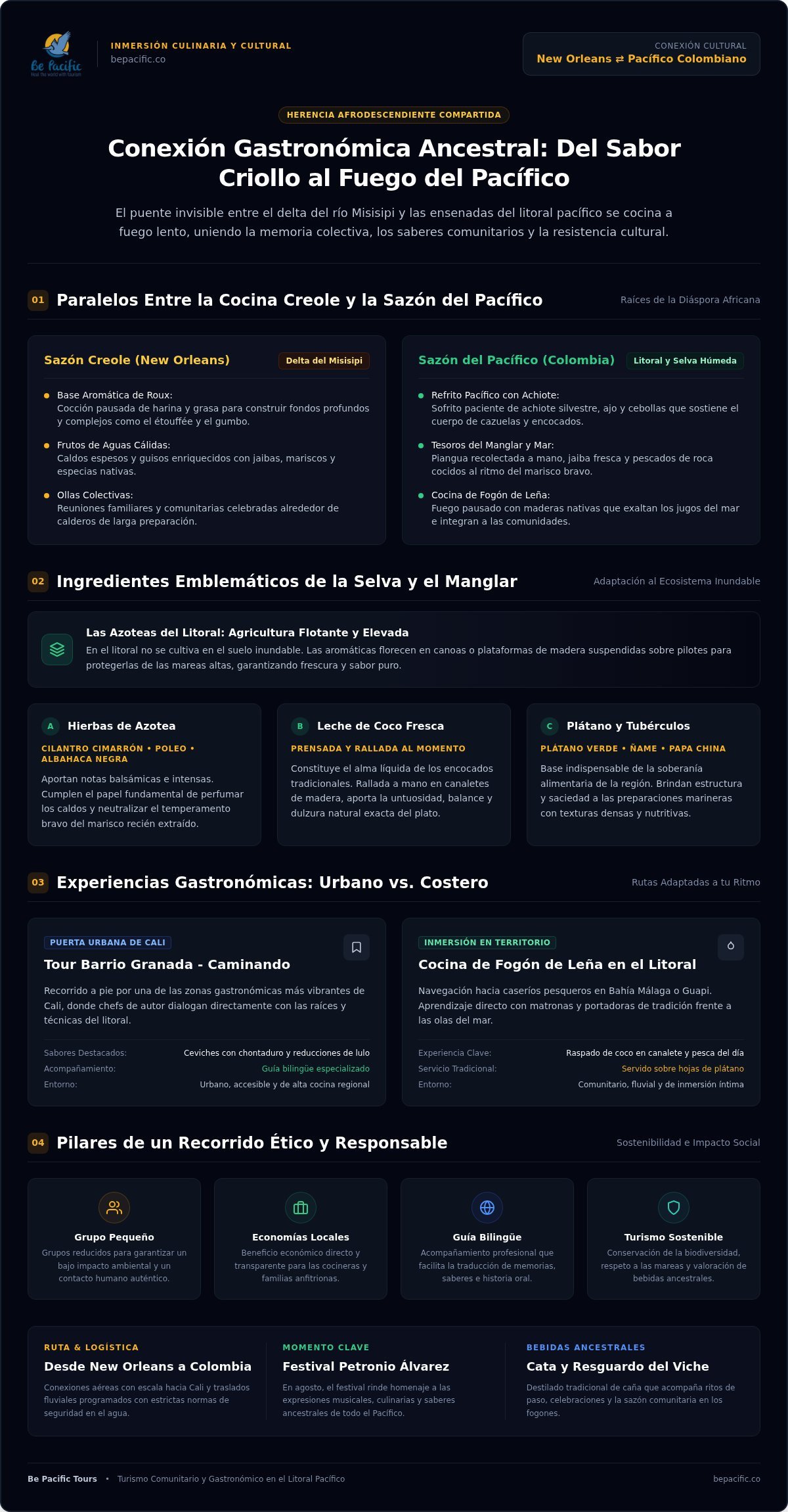 Experiencia gastronómica en el Pacífico colombiano desde New Orleans: Guía 2026