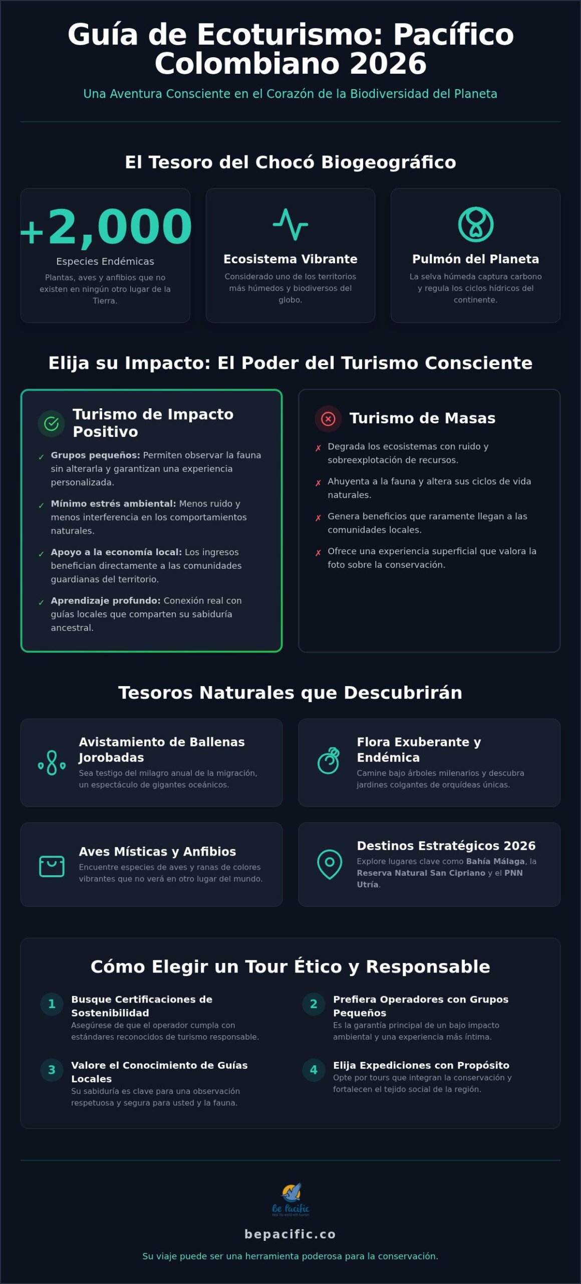 Tours de fauna y flora en el Pacífico colombiano: Guía para el viajero consciente 2026