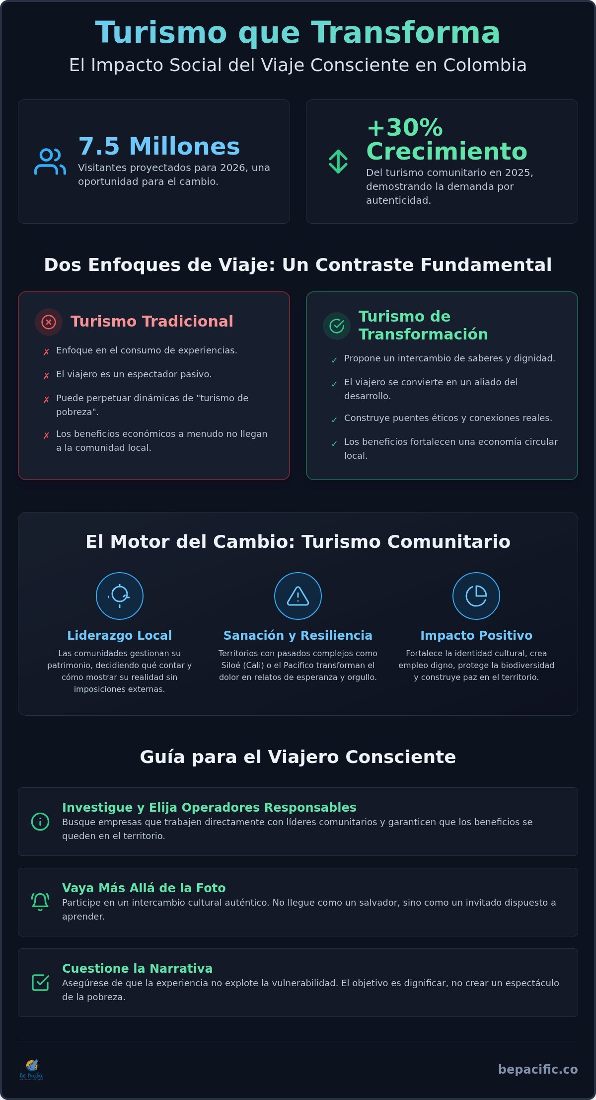 Transformación social y turismo en Colombia: Guía para el viajero consciente 2026