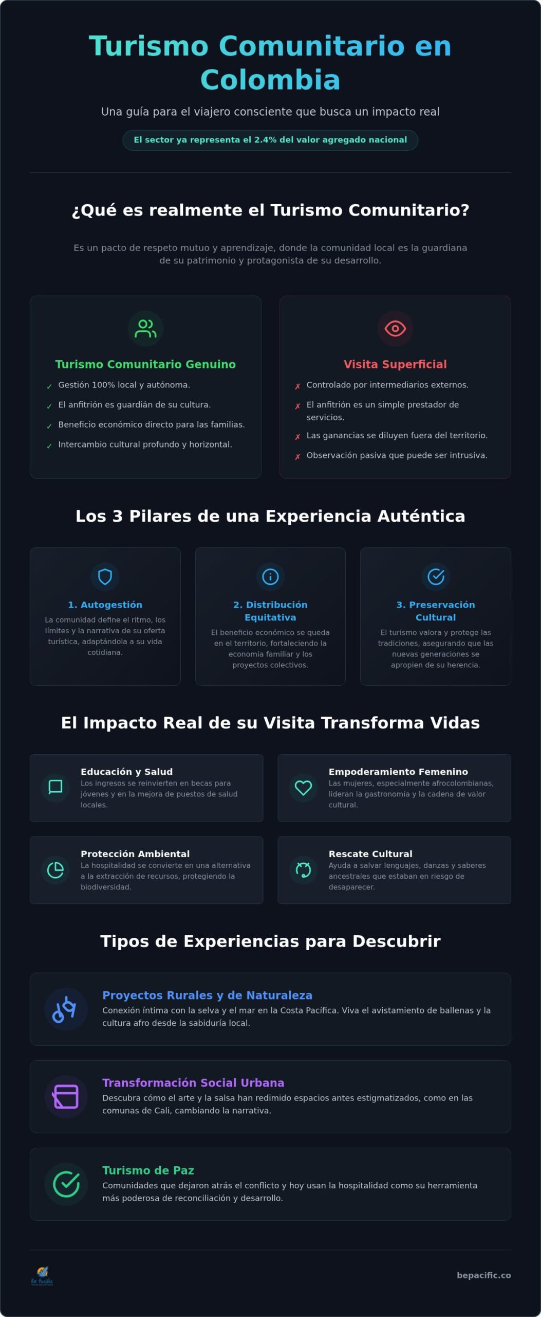 Turismo comunitario en Colombia: Guía para un viaje con impacto real en 2026