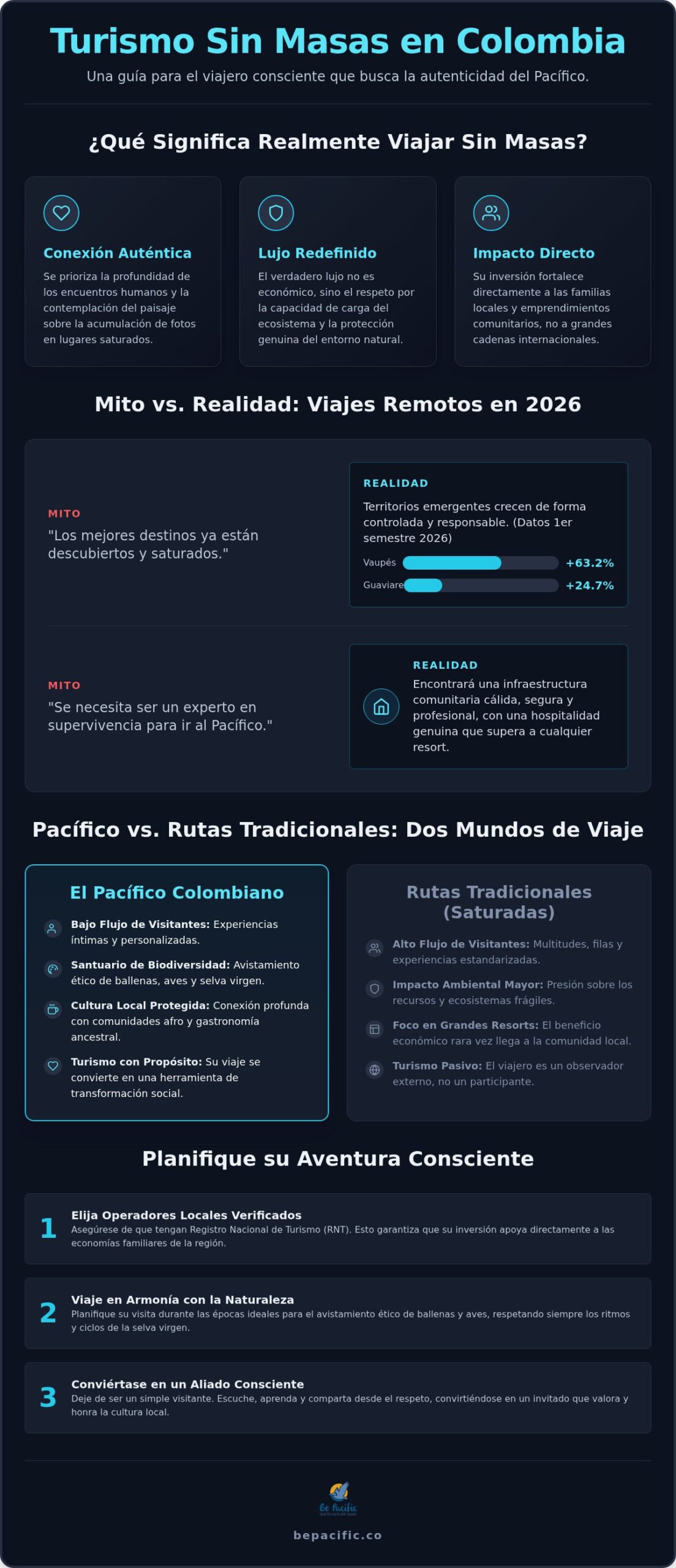 Turismo sin masas en Colombia: Mitos y realidades para el viajero consciente en 2026