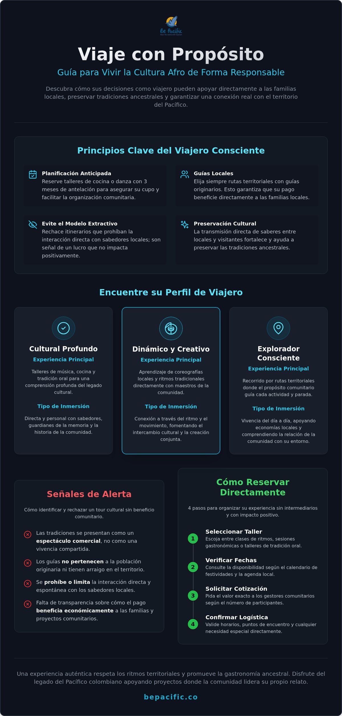 Guía completa para entender la riqueza de la cultura afro