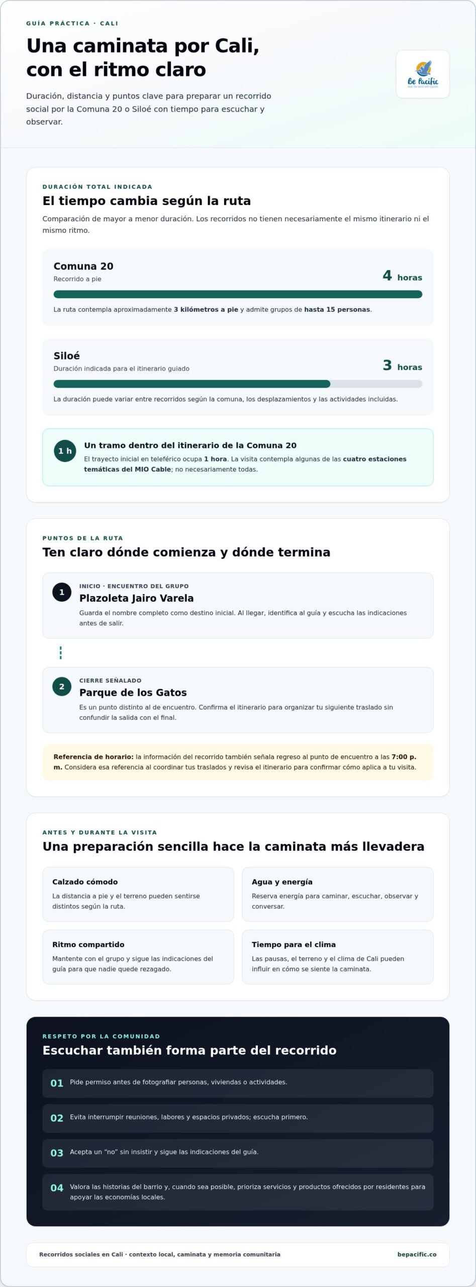 Recorrido por comunas de Cali: tamaño del grupo y puntos de encuentro